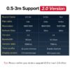 4K HDMI to HDMI 2.0 Cable Cord for PS4 and Apple TV