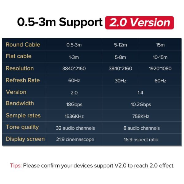4K HDMI to HDMI 2.0 Cable Cord for PS4 and Apple TV