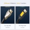 4K HDMI to HDMI 2.0 Cable Cord for PS4 and Apple TV