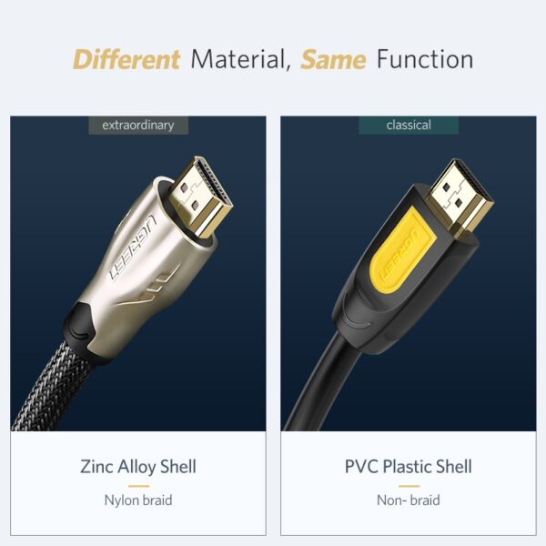 4K HDMI to HDMI 2.0 Cable Cord for PS4 and Apple TV